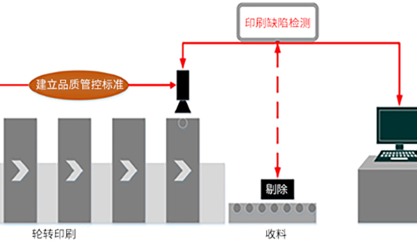 金年会